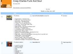Stone&Sky at Number 2 in the Craig Charles Funk&Soul Show Chart! Stone&Sky at Number 2 in the Craig Charles Funk&Soul Show Chart!